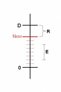 stress_thermometer_460x460